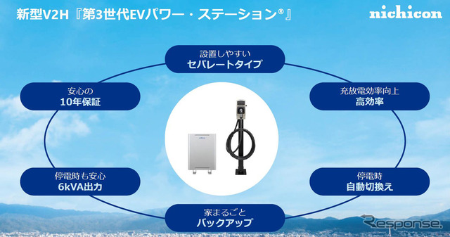 新型V2H「第3世代パワー・ステーション(R)」