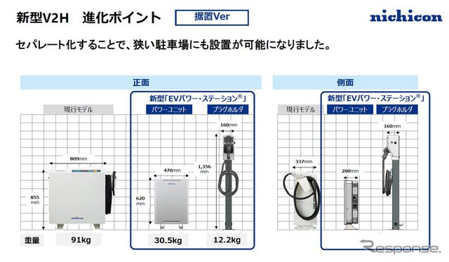 新型V2Hの進化ポイント