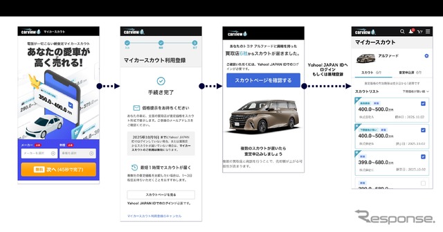 マイカーを登録するだけで買取査定額が提示される 新サービス「マイカースカウト」