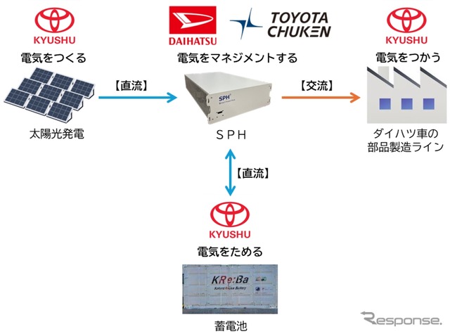 マイクログリッドシステムのイメージ