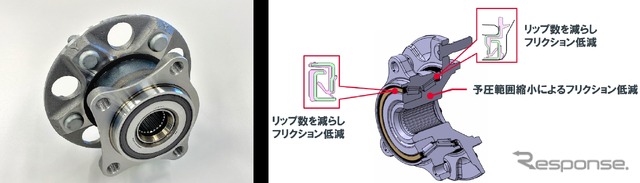 超低フリクションT-HUB(円すいころ)ユニット軸受