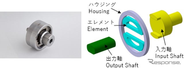 ロッキングクラッチ