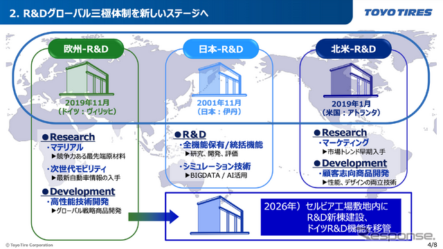 TOYO TIRE 新技術体系発表会