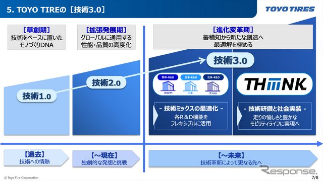 TOYO TIRE 新技術体系発表会