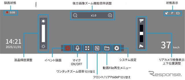 直感的に操作できる静電タッチパネル