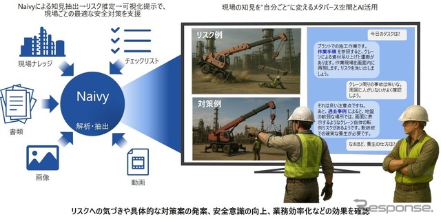 危険予知サポートで現場の安全性を高めるRKY支援システム活用イメージ