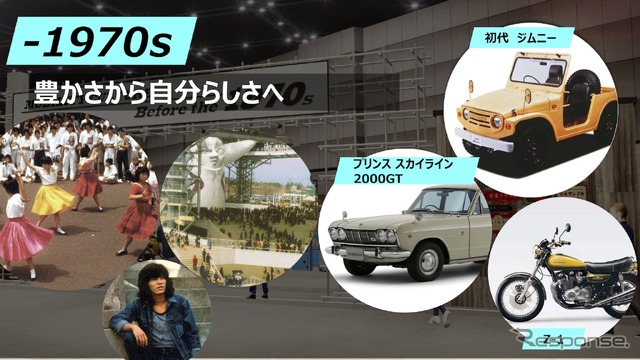ジャパンモビリティショー2025:タイムスリップ・ガレージ