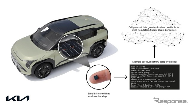 キアがEV用バッテリーの状態をセル単位で監視する世界初の実証実験を開始