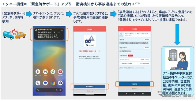 ソニー損保が「緊急時サポート」アプリに衝突検知機能を追加