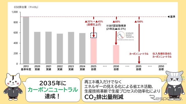 ジェイテクトの「2030年環境行動計画」
