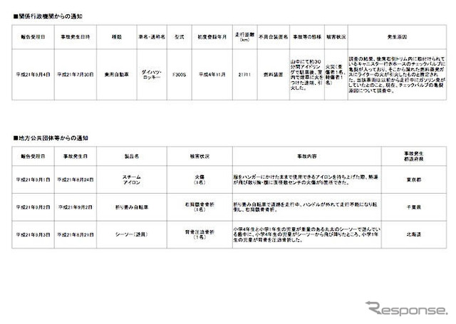 消費者庁、ダイハツのリコールを2日前に注意喚起