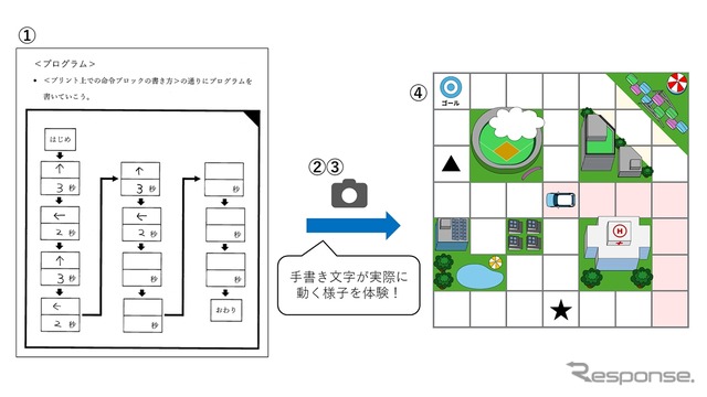使用方法