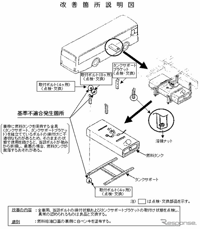 【三菱リコール隠し調査報告 Vol. 5】「指示改修」とは何か