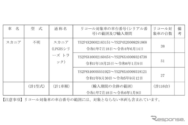 リコール届出一覧表