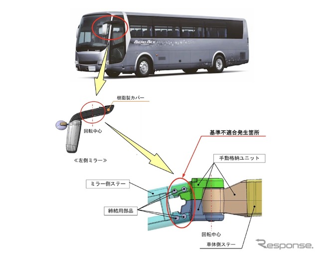 改善箇所(三菱ふそうエアロエース)