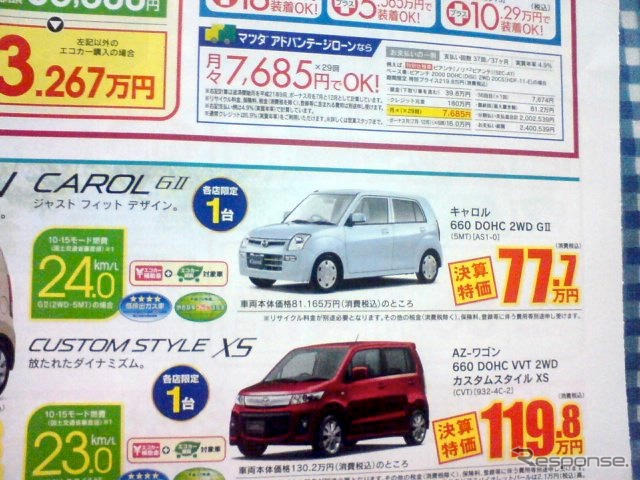 【値引き情報】ちょっと高めの、でも安くなっている軽自動車