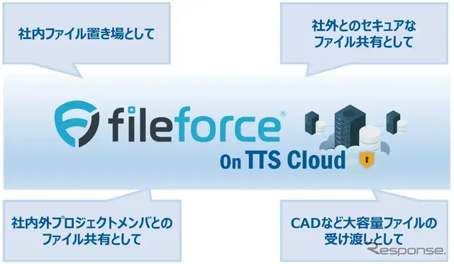 クラウドストレージサービス『fileforce on TTS Cloud』