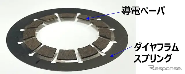導電ペーパによる高い導電性、スプリング反力を活用した製品構造による省スペースを実現