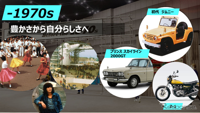Mobility Culture合同展示~タイムスリップ・ガレージ~