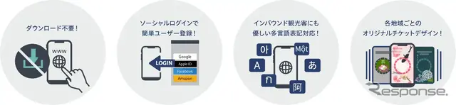QUICK TRIP Ticketの特徴　