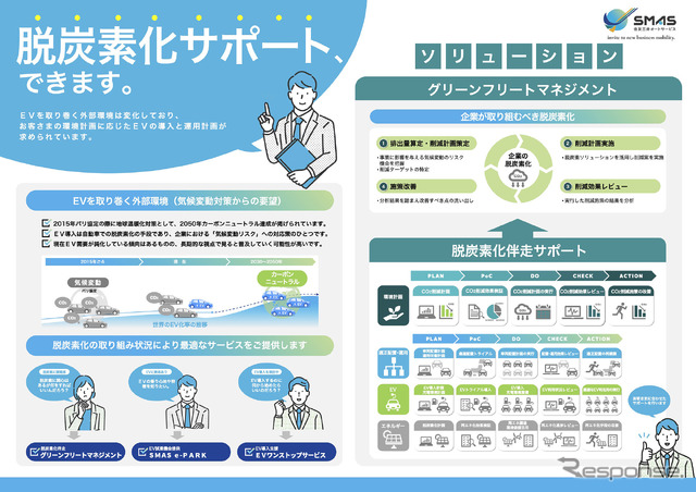 SMASのグリーンフリートマネジメント