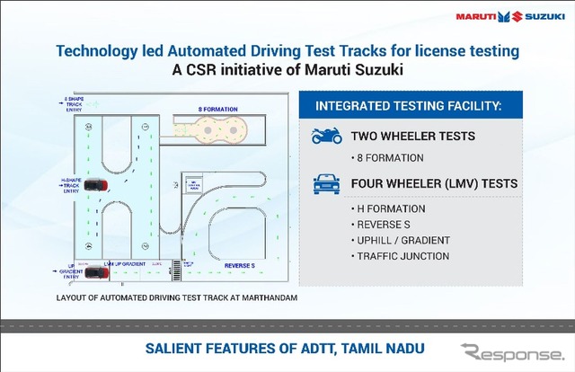インドの自動運転免許試験場（ADTT）