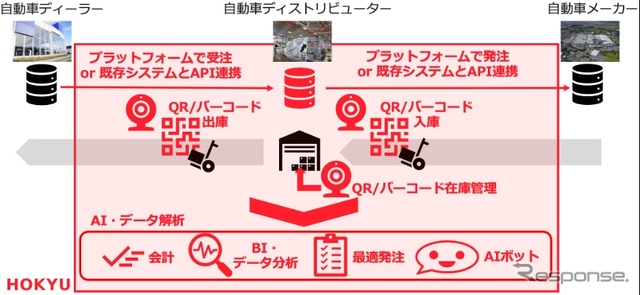 『HOKYU』の機能イメージ