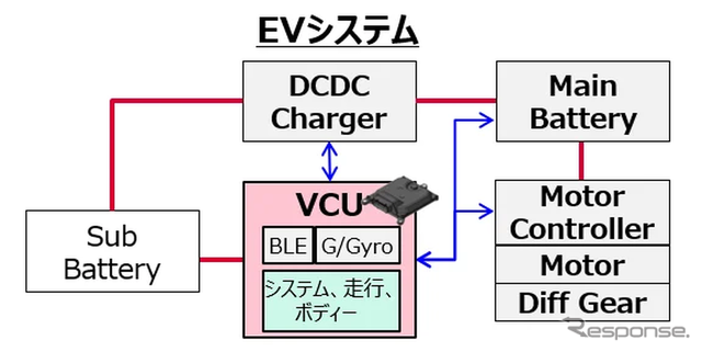 一般的なバッテリー式電気自動車のシステム構成図
