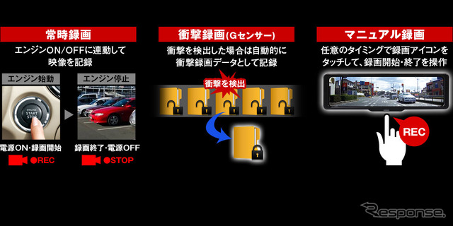 MAXWINの純正ミラー交換型デジタルルームミラー「MDR-G1011」