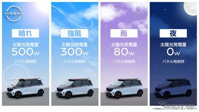 日産サクラの電動スライド式ソーラーシステム「Ao-Solar Extender(あおぞら エクステンダー)」搭載プロトタイプ
