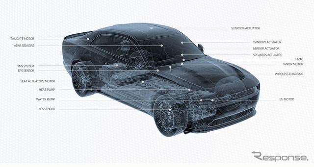 米Niron Magneticsの自動車向け技術