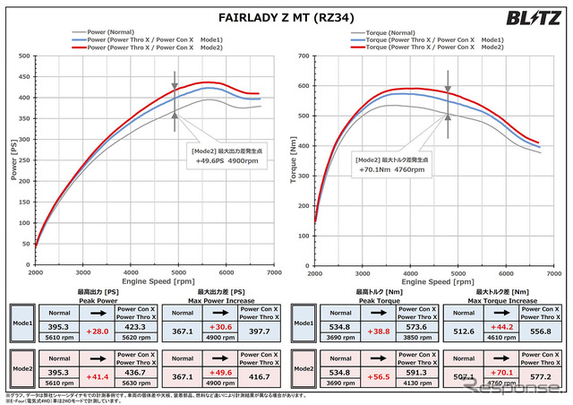 パワコンXパワーチェックグラフ:日産・フェアレディZ(RZ34 MT)