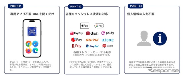 Terra Chargeの特徴
