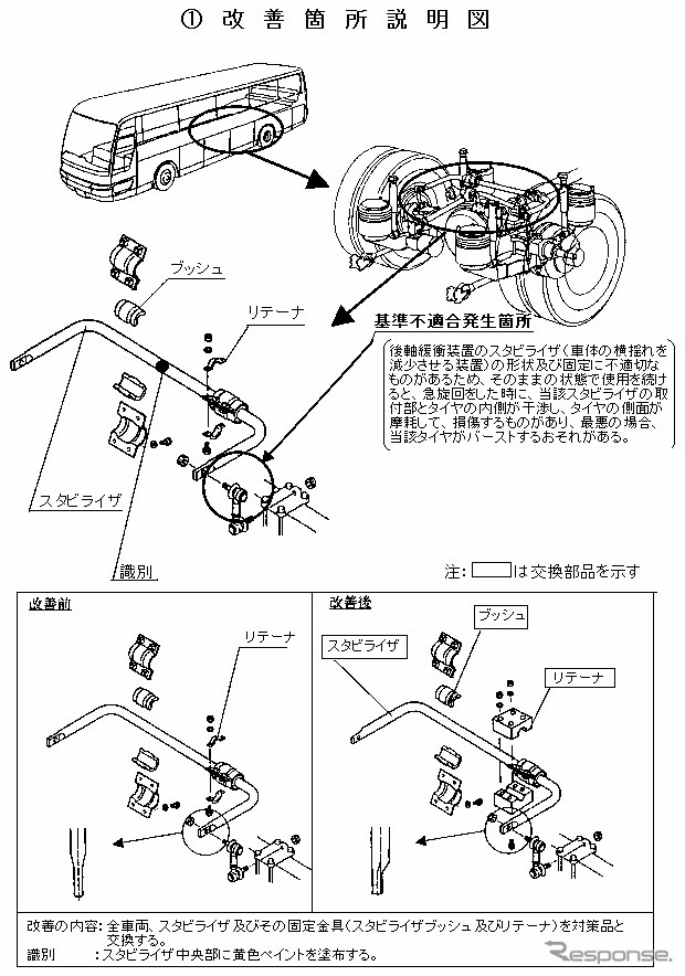【三菱リコール隠し調査報告 Vol. 6】他社の前例、無関係