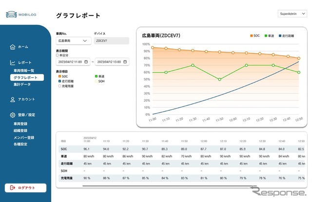 ゼンリンデータコムの「e-mobilog」