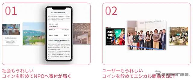 社会貢献アプリ『actcoin』