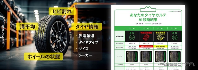 AI解析システム「タイヤ プロファイラー」