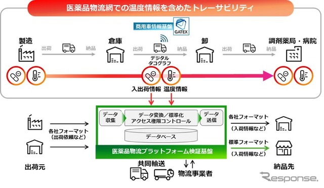 実証実験のイメージ