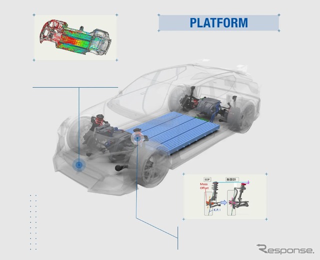 スバル Performance-E STI concept