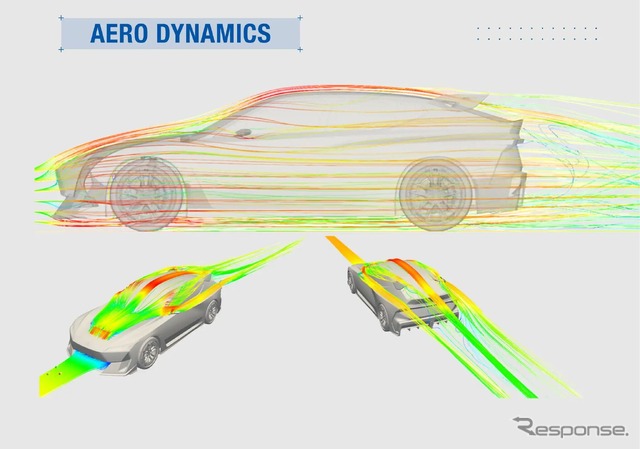 スバル Performance-E STI concept