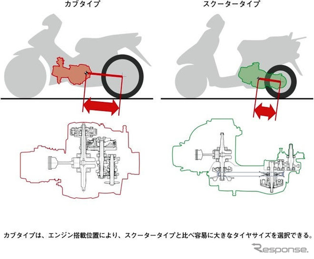 小型化でカブに搭載可能になったAT