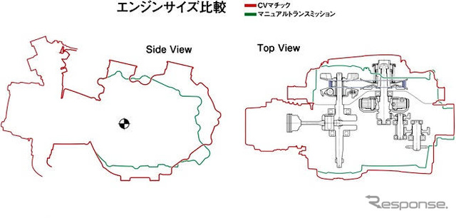小型化でカブに搭載可能になったAT