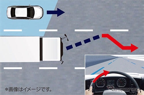 レーンキープアシスト(LKA)に側方衝突抑制機能を新搭載