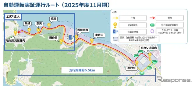 香川県三豊市の自動運転EVバス実証運行エリア