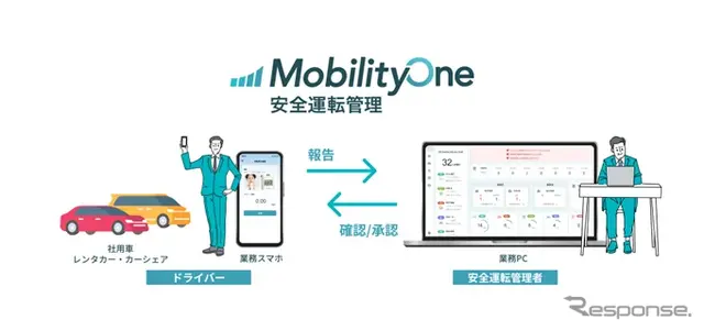 「MobilityOne 安全運転管理」