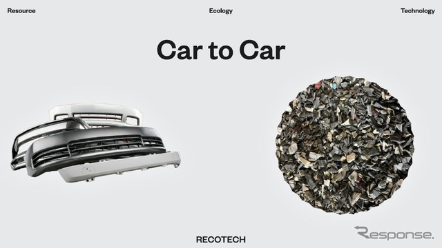 自動車業界に求められるcar to carプラスチックイメージ