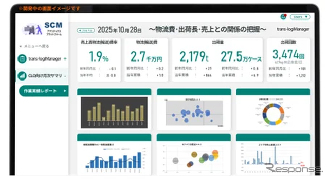「trans-logiManager」のレポートイメージ
