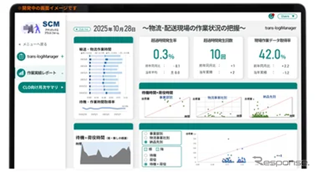 「trans-logiManager」のレポートイメージ