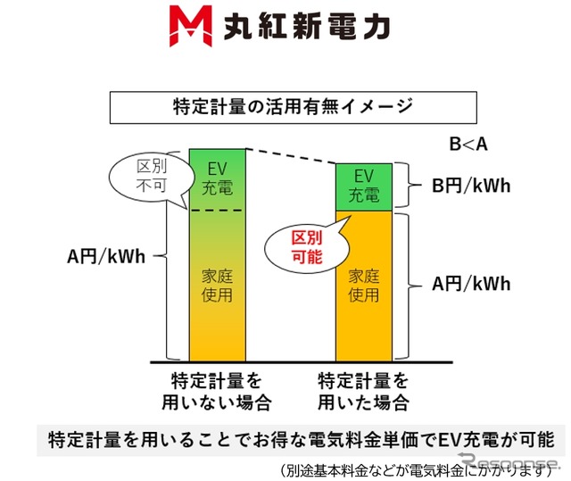 丸紅新電力 新規プラン概要