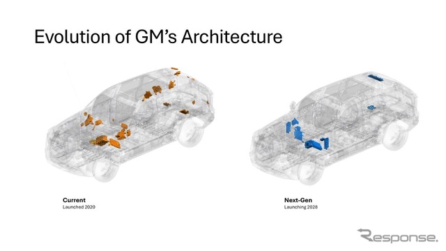 GMのアーキテクチャ(現行と次世代)